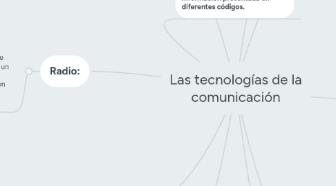 Mind Map: Las tecnologías de la comunicación