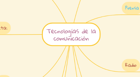 Mind Map: Tecnologías de la comunicación