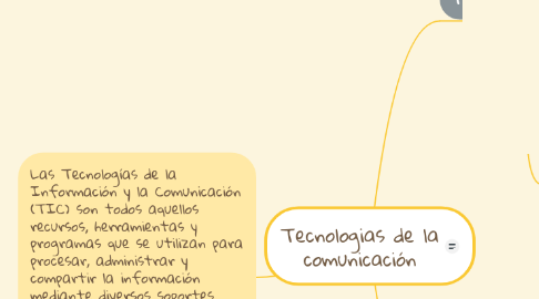 Mind Map: Tecnologias de la comunicación