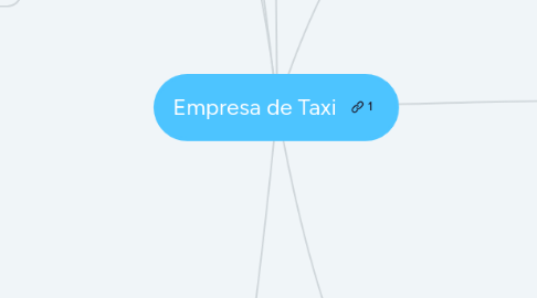 Mind Map: Empresa de Taxi