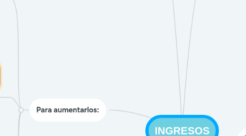 Mind Map: INGRESOS