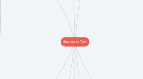 Mind Map: Empresa de Taxis