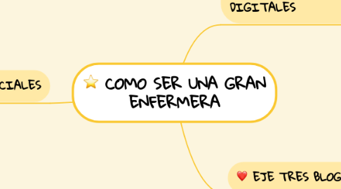 Mind Map: COMO SER UNA GRAN ENFERMERA