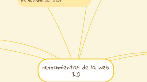 Mind Map: herramientas de la web 2.0