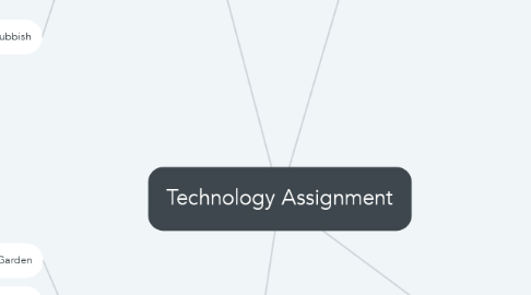 Mind Map: Technology Assignment