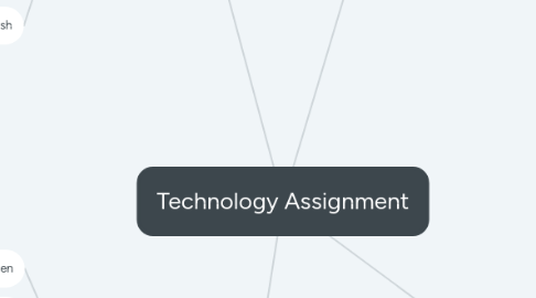 Mind Map: Technology Assignment