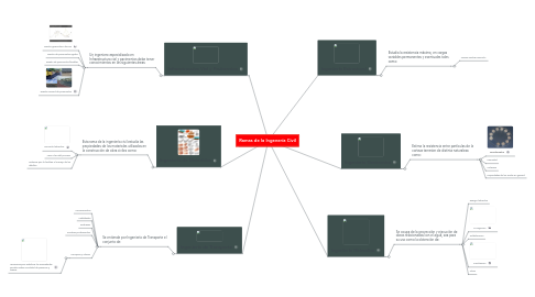 Mind Map: Ramas de la Ingenería Civil