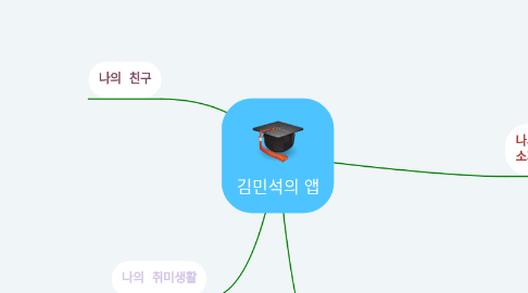 Mind Map: 김민석의 앱