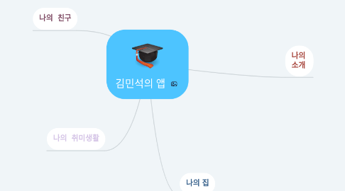 Mind Map: 김민석의 앱