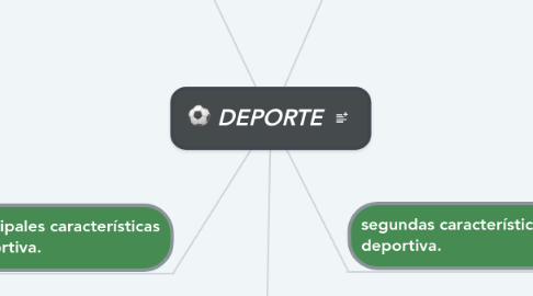 Mind Map: DEPORTE