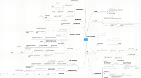 Mind Map: Physics