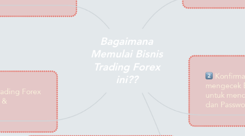 Mind Map: Bagaimana Memulai Bisnis Trading Forex ini??