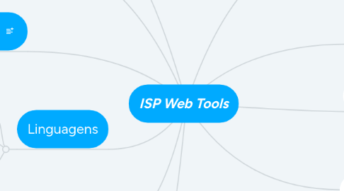 Mind Map: ISP Web Tools