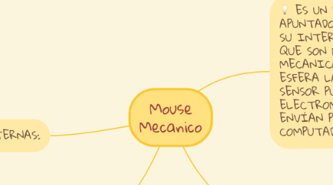 Mind Map: Mouse Mecanico