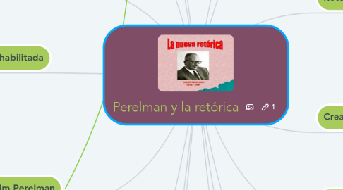 Mind Map: Perelman y la retórica