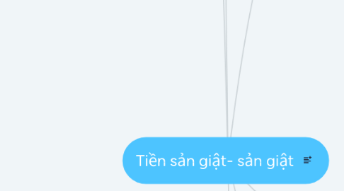 Mind Map: Tiền sản giật- sản giật