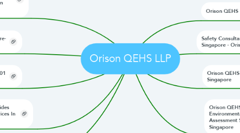 Mind Map: Orison QEHS LLP