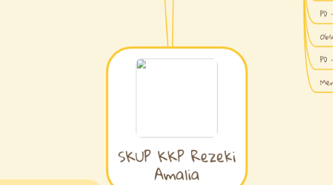 Mind Map: SKUP KKP Rezeki Amalia