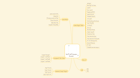 Mind Map: SKUP KKP Rezeki Amalia