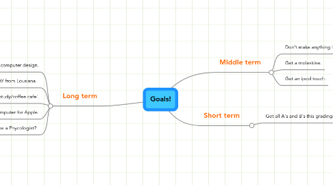 Mind Map: Goals!