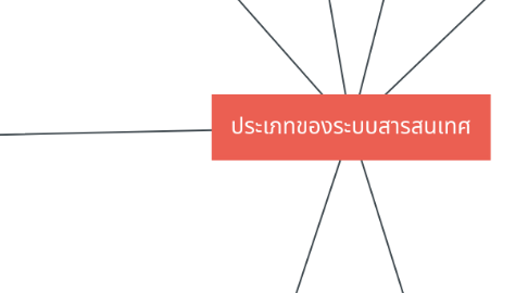 Mind Map: ประเภทของระบบสารสนเทศ