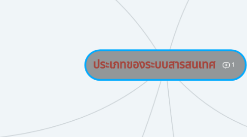 Mind Map: ประเภทของระบบสารสนเทศ