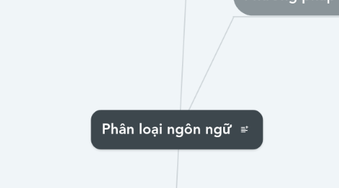 Mind Map: Phân loại ngôn ngữ