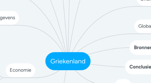 Mind Map: Griekenland