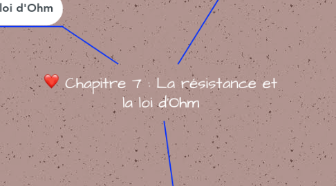 Mind Map: Chapitre 7 : La résistance et la loi d'Ohm