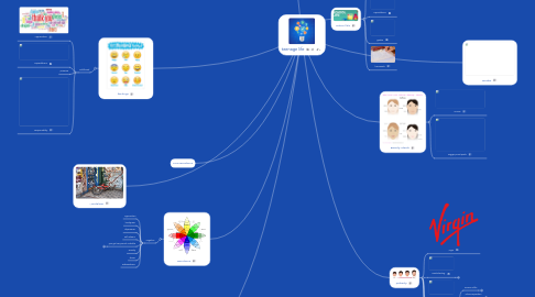 Mind Map: teenage life