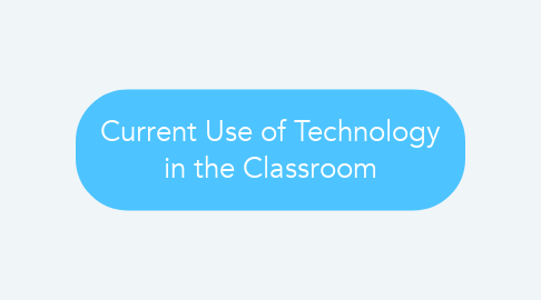Mind Map: Current Use of Technology in the Classroom