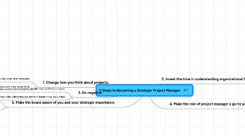 Mind Map: 5 Steps to Becoming a Strategic Project Manager