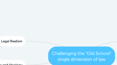 Mind Map: Challenging the "Old School" single dimension of law