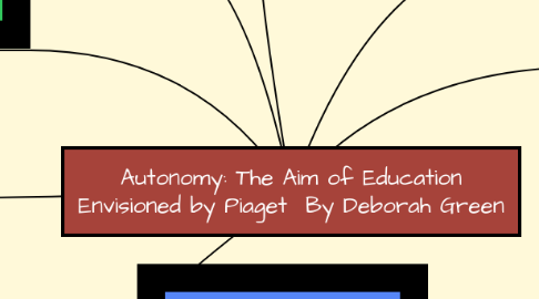 Mind Map: Autonomy: The Aim of Education Envisioned by Piaget  By Deborah Green