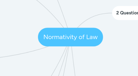 Mind Map: Normativity of Law