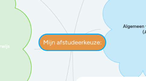 Mind Map: Mijn afstudeerkeuze: