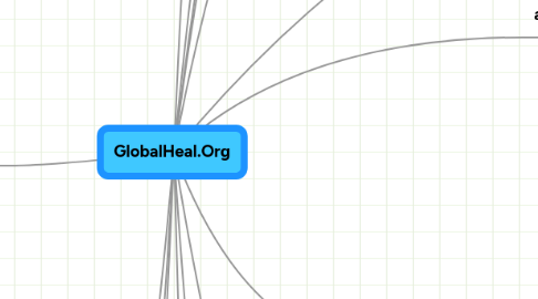 Mind Map: GlobalHeal.Org