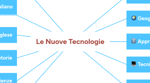 Mind Map: Le Nuove Tecnologie