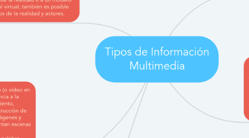 Mind Map: Tipos de Información Multimedia