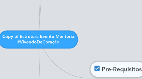 Mind Map: Copy of Estrutura Evento Mentoria #VivendoDeCoração