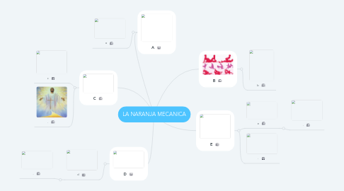 Mind Map: LA NARANJA MECANICA