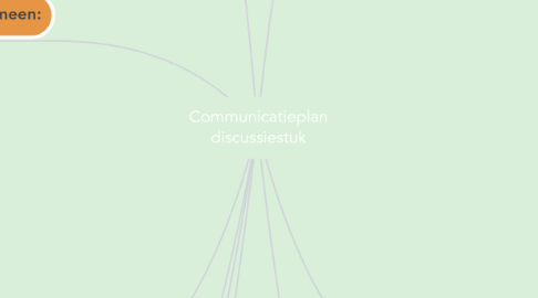 Mind Map: Communicatieplan discussiestuk