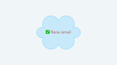 Mind Map: Rana ismail