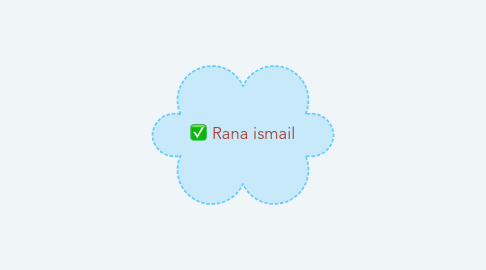 Mind Map: Rana ismail