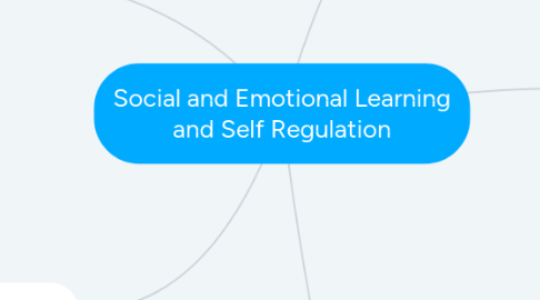 Mind Map: Social and Emotional Learning and Self Regulation