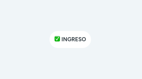 Mind Map: INGRESO