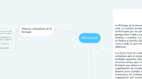 Mind Map: BIOLOGIA