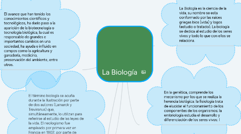 Mind Map: La Biología
