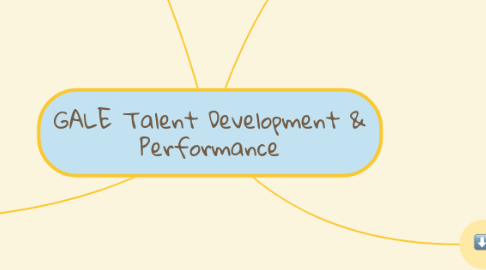 Mind Map: GALE Talent Development & Performance