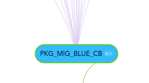 Mind Map: PKG_MIG_BLUE_CB